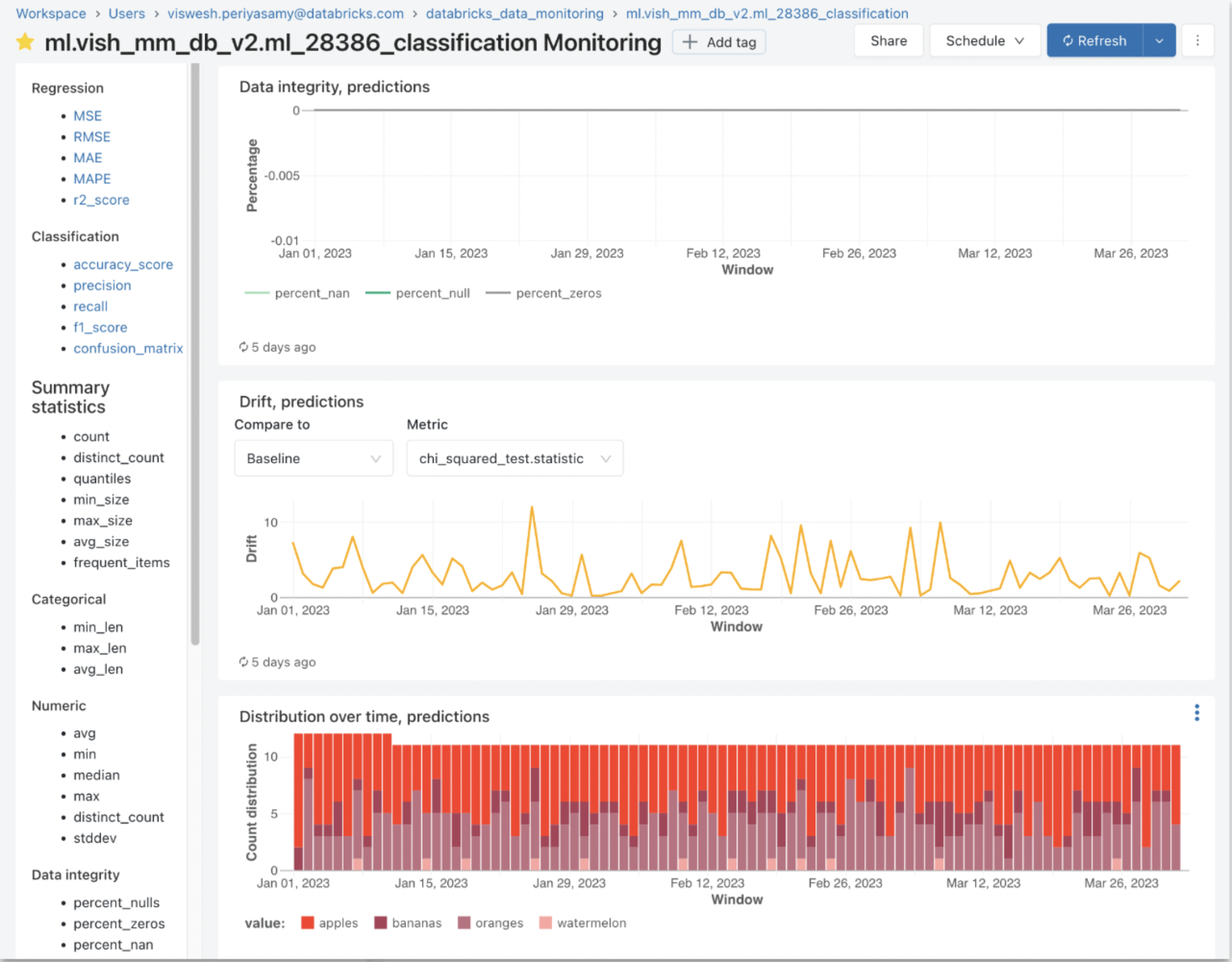 DQX · Print Dashboard